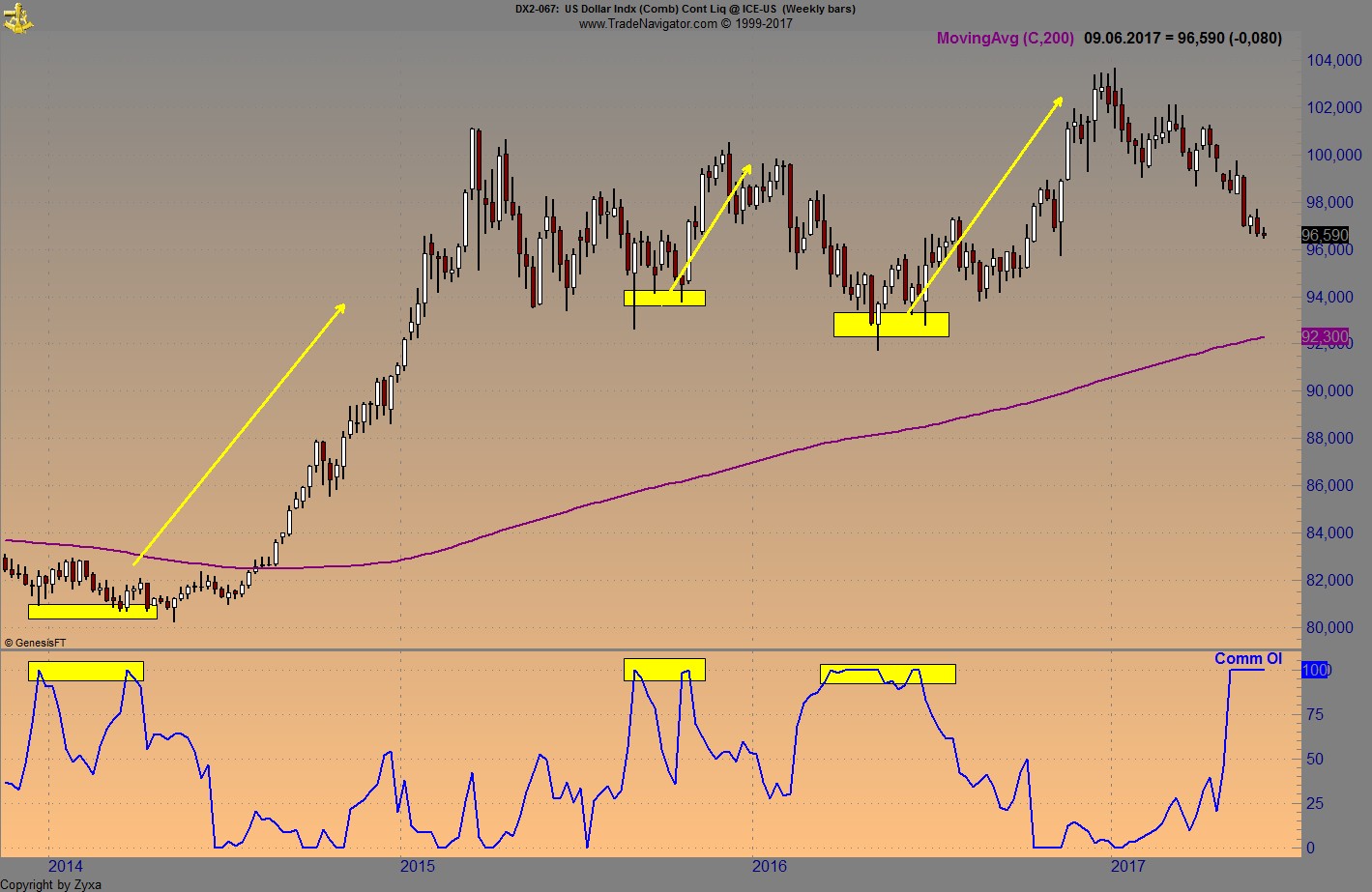 Brent Crude Rohöl ICE Rolling 994293