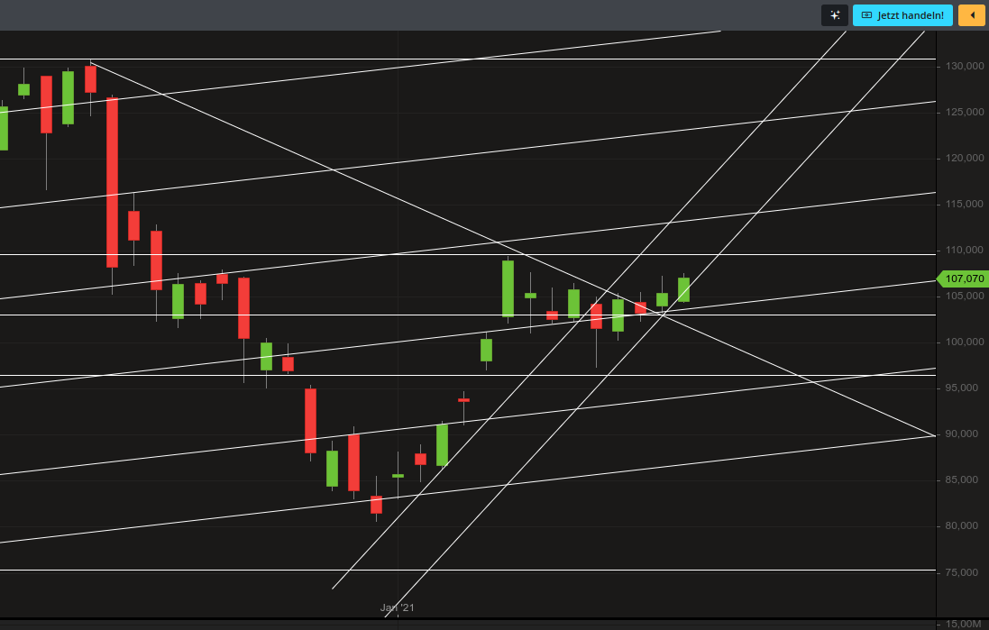 Biotech-Star BioNTech aus Mainz 1228218