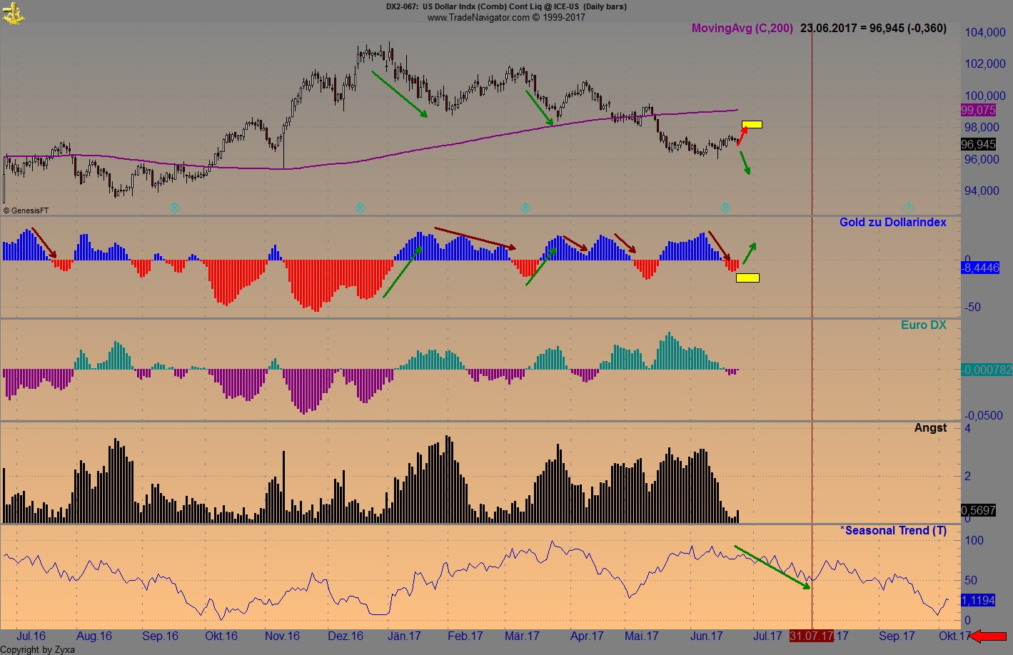Brent Crude Rohöl ICE Rolling 997618