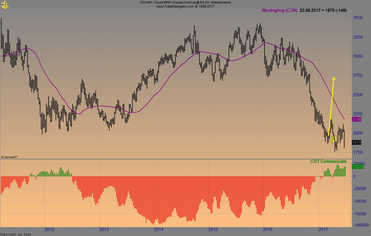 Brent Crude Rohöl ICE Rolling 997974