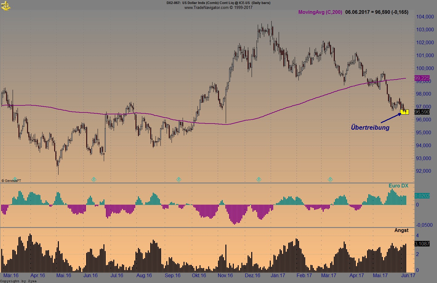 Brent Crude Rohöl ICE Rolling 994294