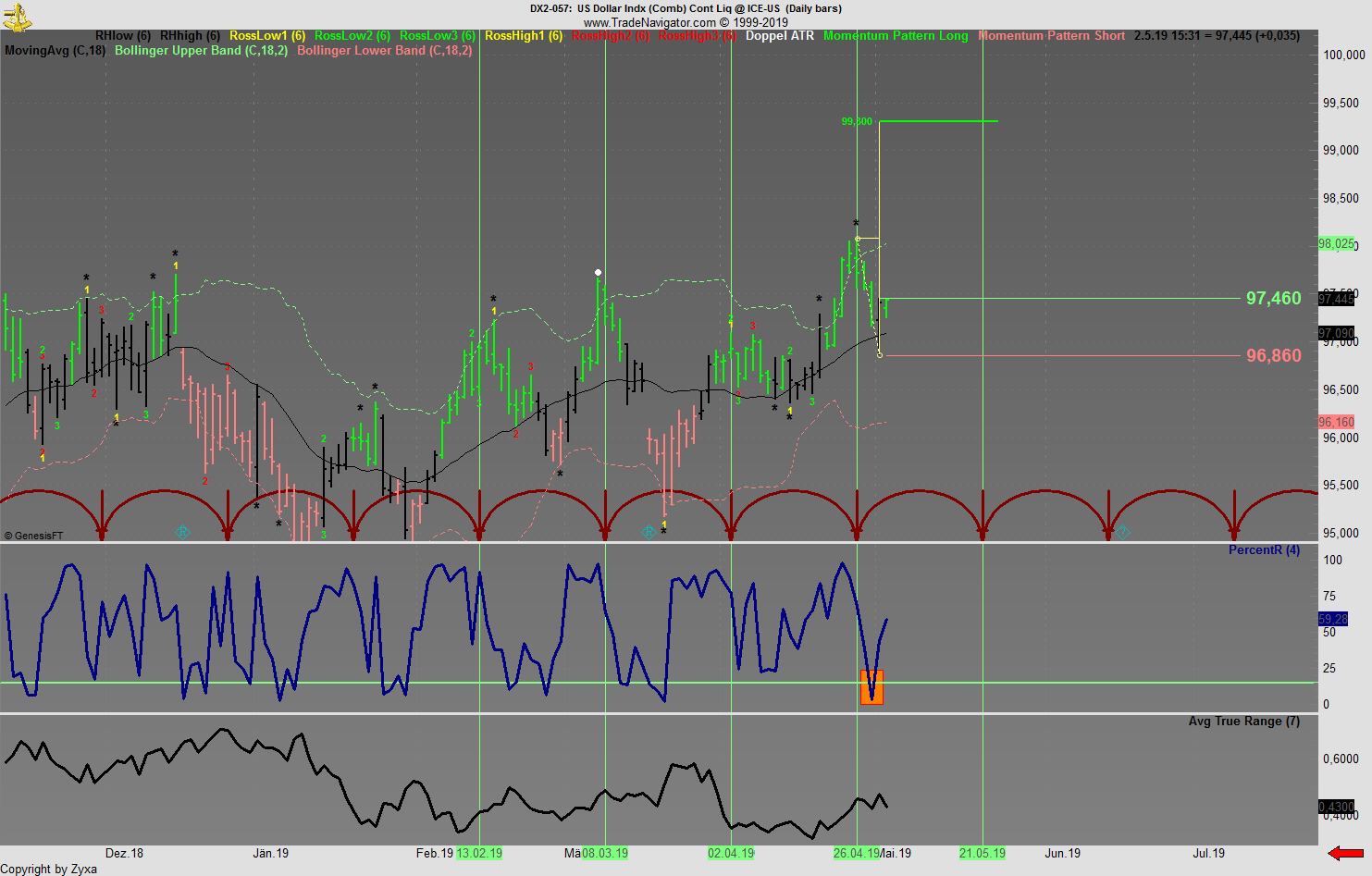 Trading, die echte Realität 1110060