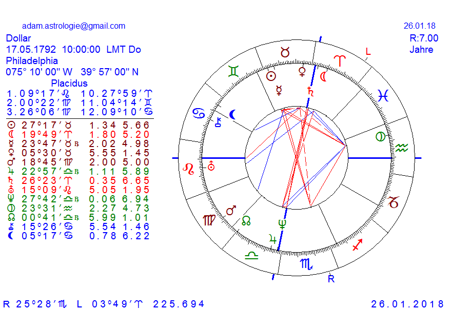 Gold und weitere interessante Anlagemöglichkeiten. 1037364