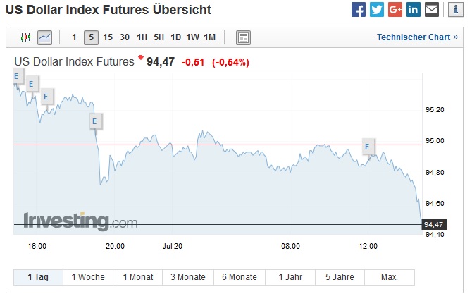 Akis Looserbude 1065695