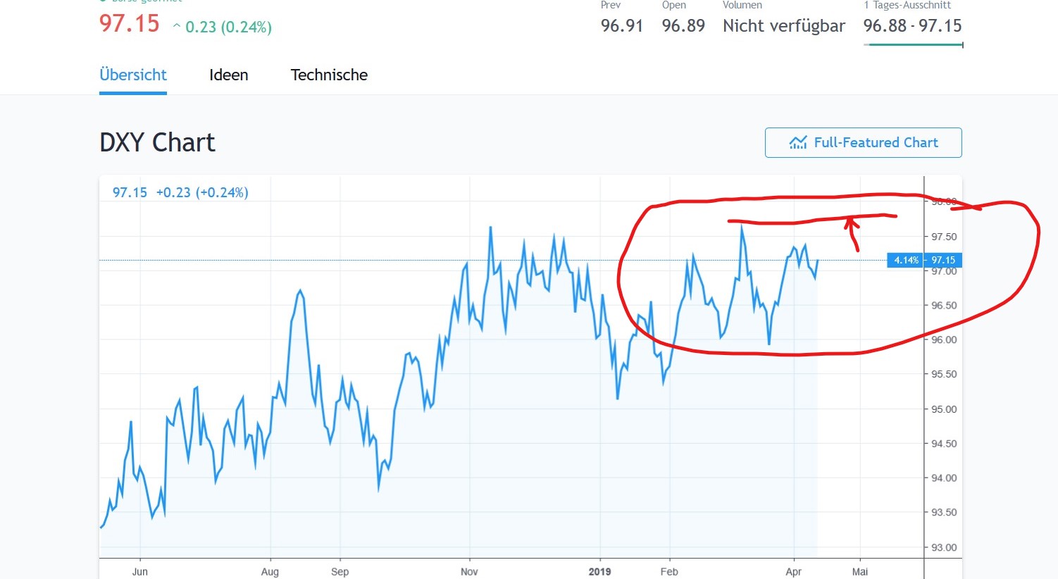 2019 QV-GDAXi-DJ-GOLD-EURUSD- JPY 1106649