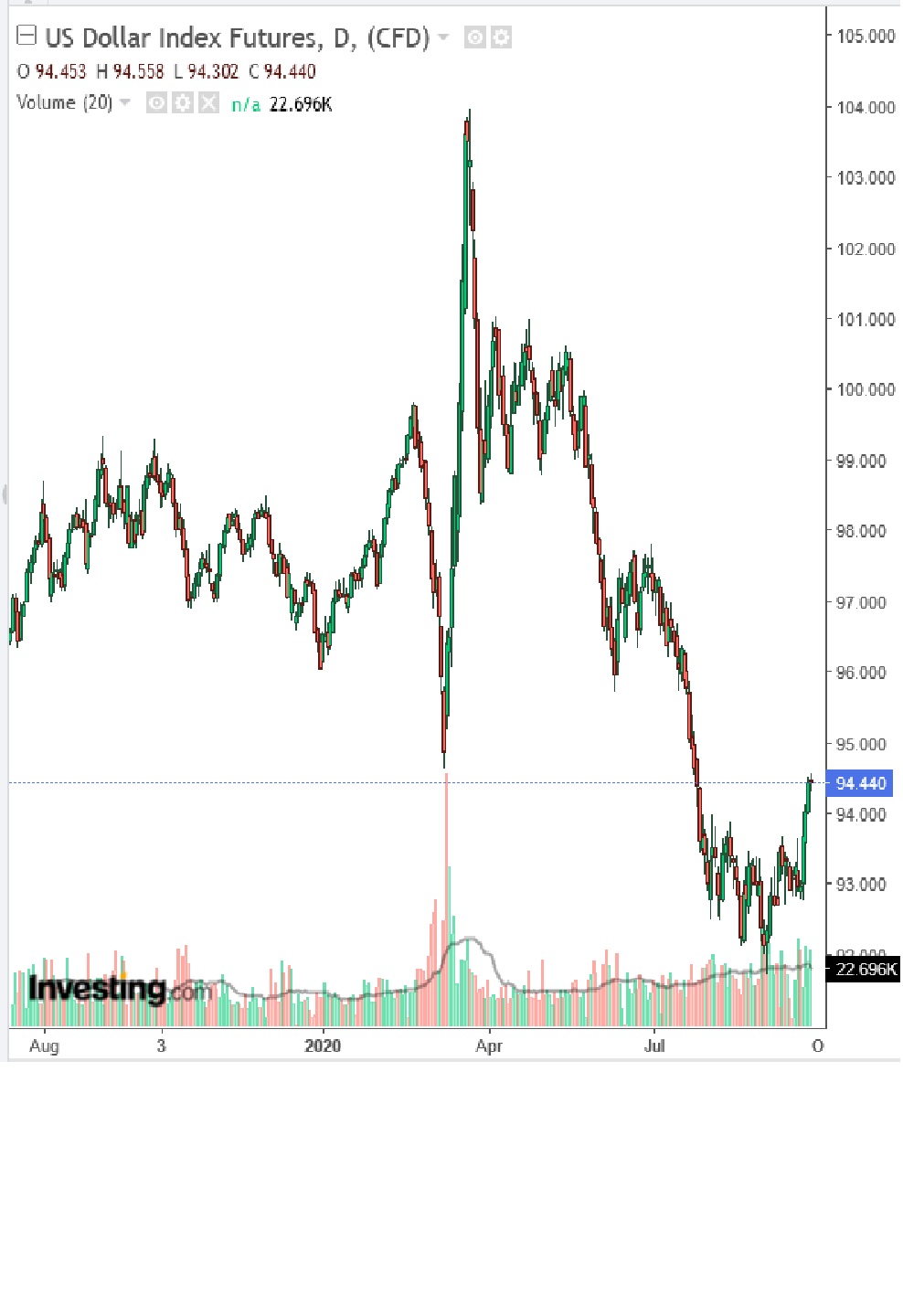 Akis Looserbude 1202995