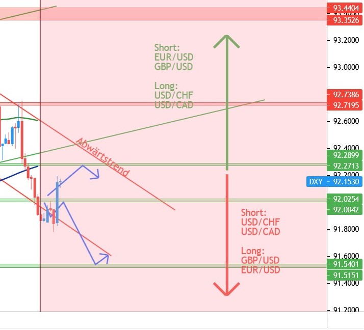 2021 QV-GDAXi-DJ-GOLD-EURUSD- JPY 1266464