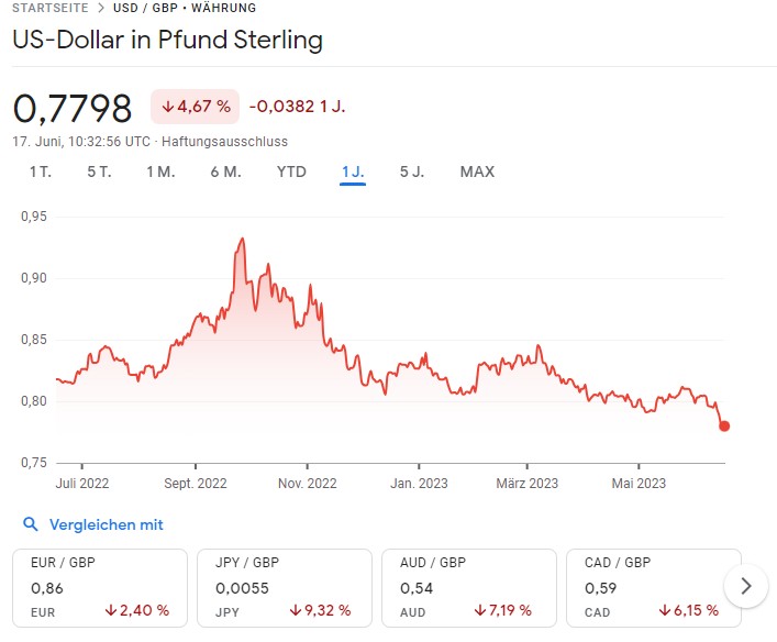 Aston Martin (WKN A2QJD4) 1377598