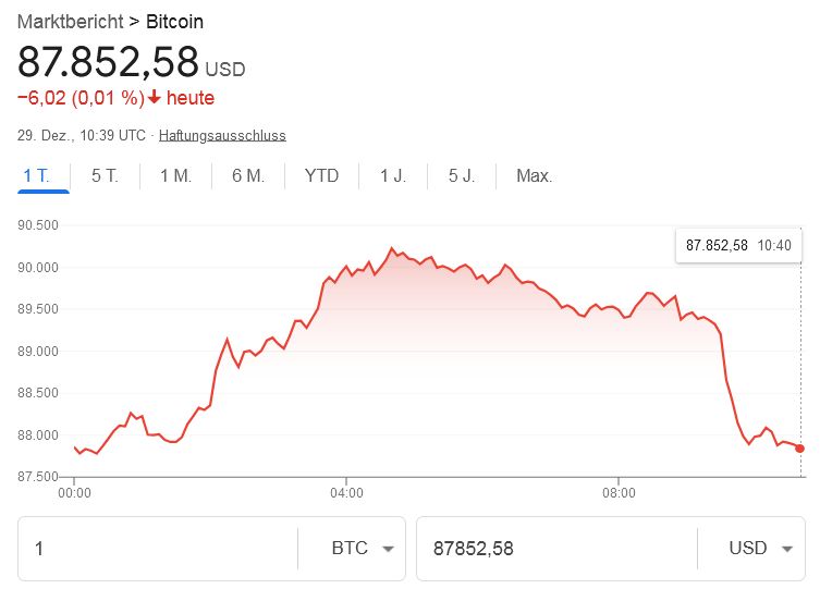 Bitcoins der nächste Monsterhype steht bevor! 1506357
