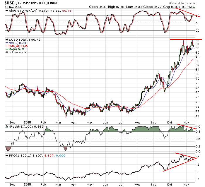 Der Antizykliker-Thread 200000