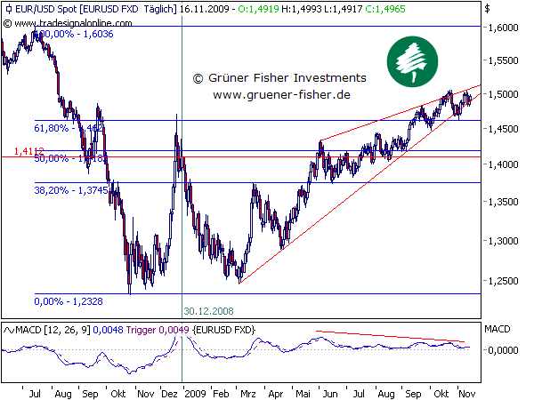 Wenn das Gold redet, dann schweigt die Welt! 275632