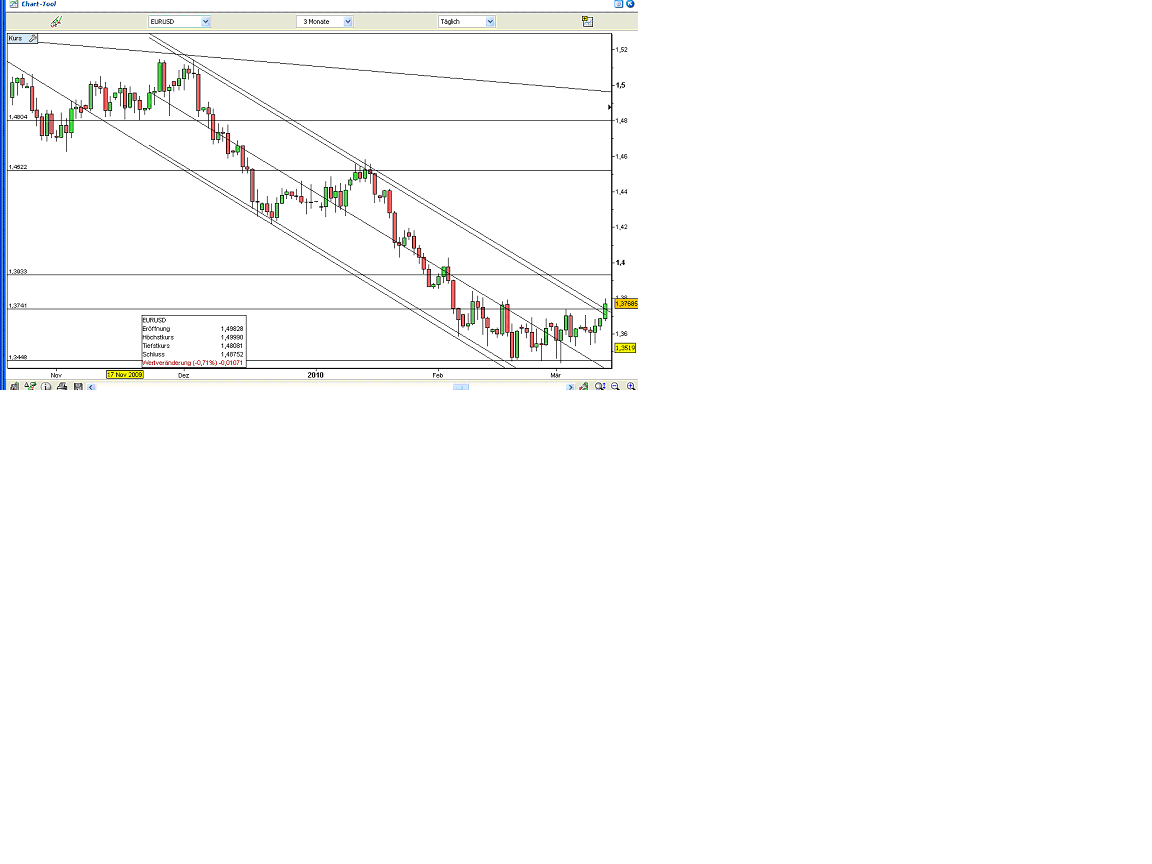 jetzt € shorten II 306277