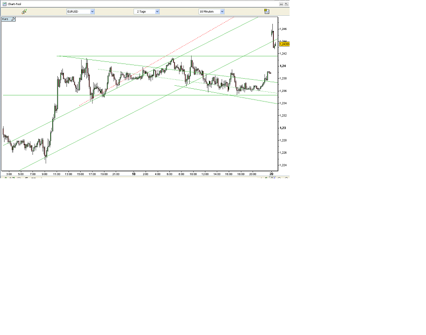 Yukon Nevada Goldmines: bald positive News? 327713