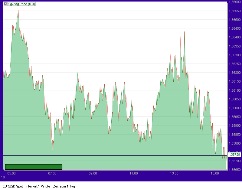 Der EUR/USD 2,0 Thread 358809