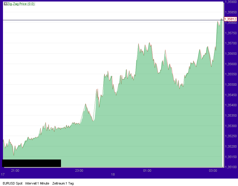 Der EUR/USD 2,0 Thread 359254