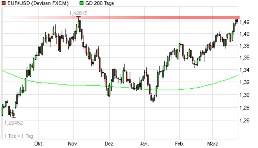 Antizykliker-Thread - v2.0 390278