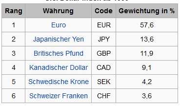 Wenn Gold flüstert, horcht die Welt auf! 822414