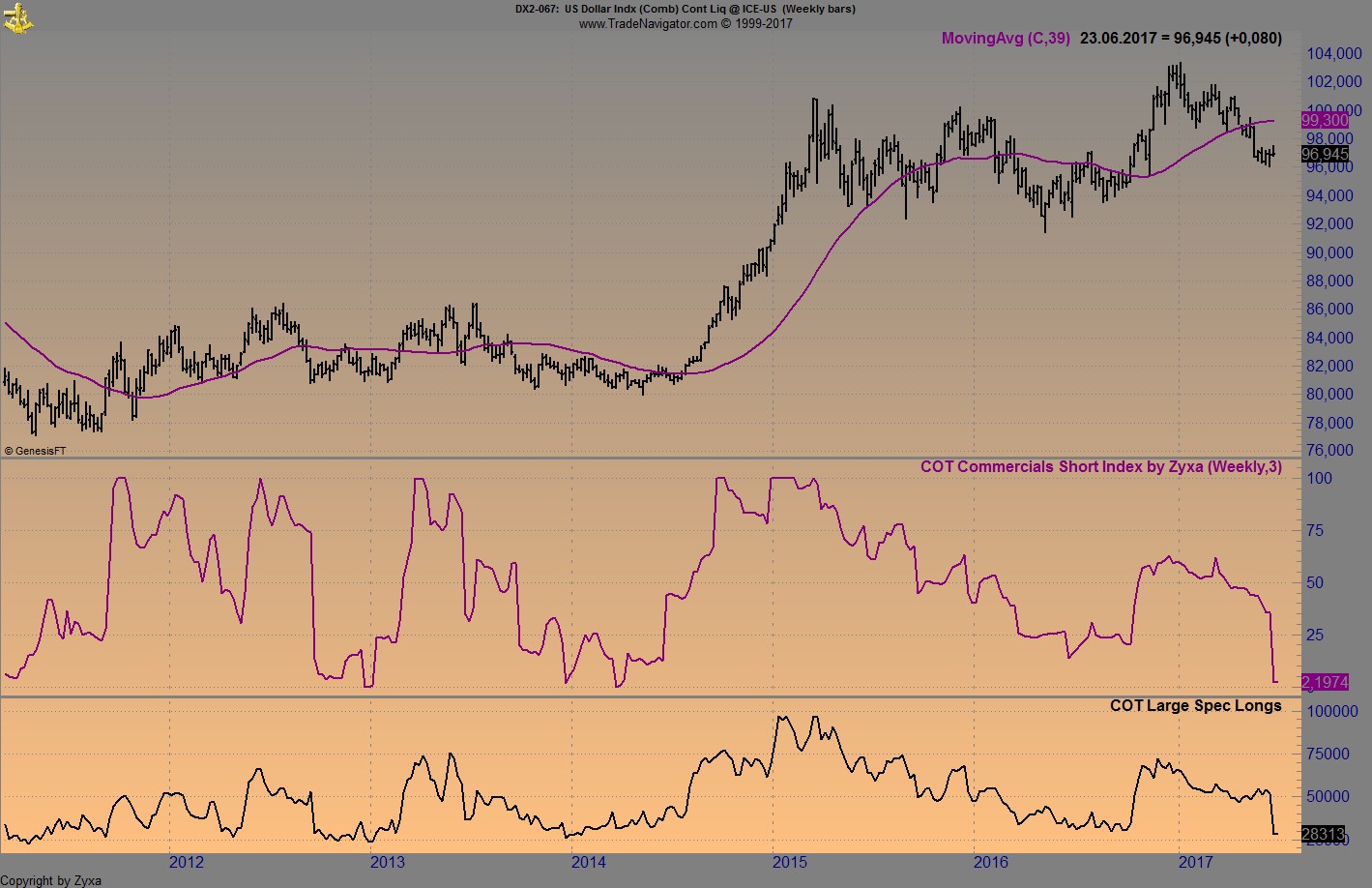 Brent Crude Rohöl ICE Rolling 997617