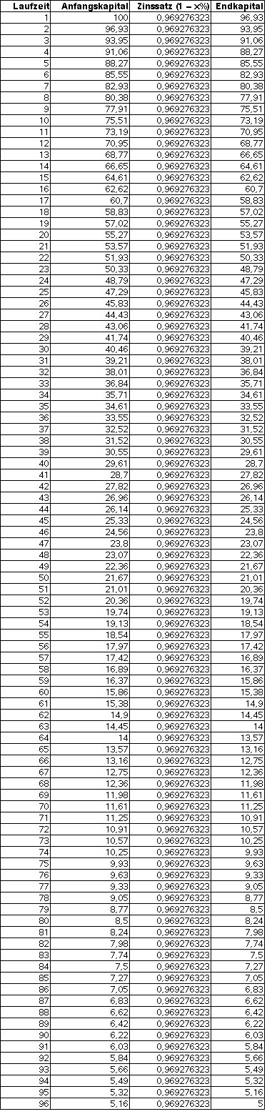 Gold. Die grösste Lüge des Jahrzehnts? 258880