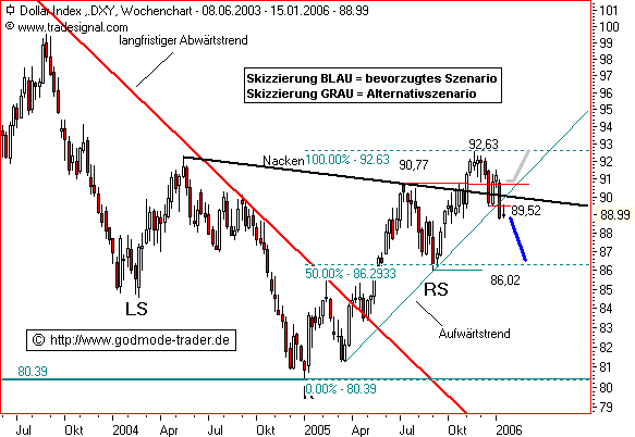 der Euro/Dollar Long Thread 26000