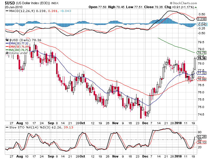 Quo Vadis Dax 2010 - Das Original 293362