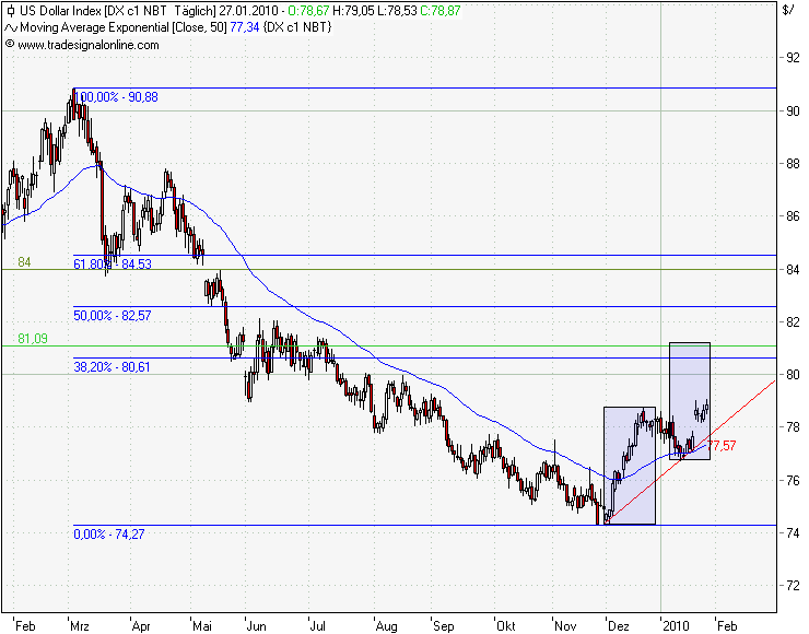 Quo Vadis Dax 2010 - Das Original 295244