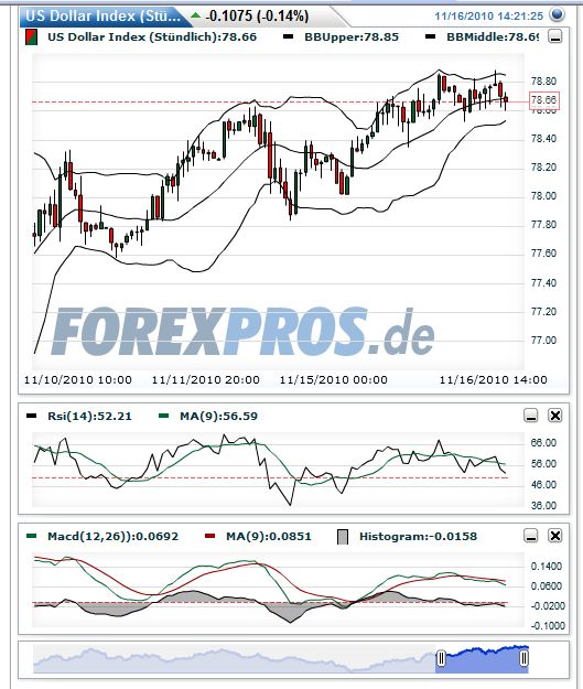 Quo Vadis Dax 2010 - Das Original 358771