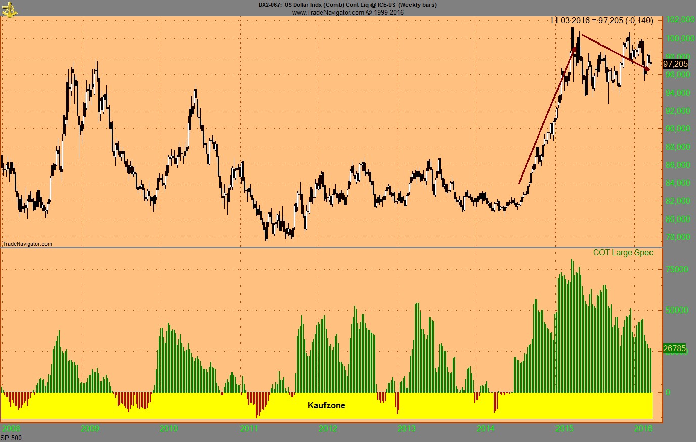 Endlich erfolgreiches Trading mit Rohstoffen 899657