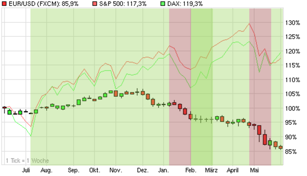 Der Antizykliker-Thread 324389