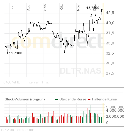 Der Antizykliker-Thread 206853