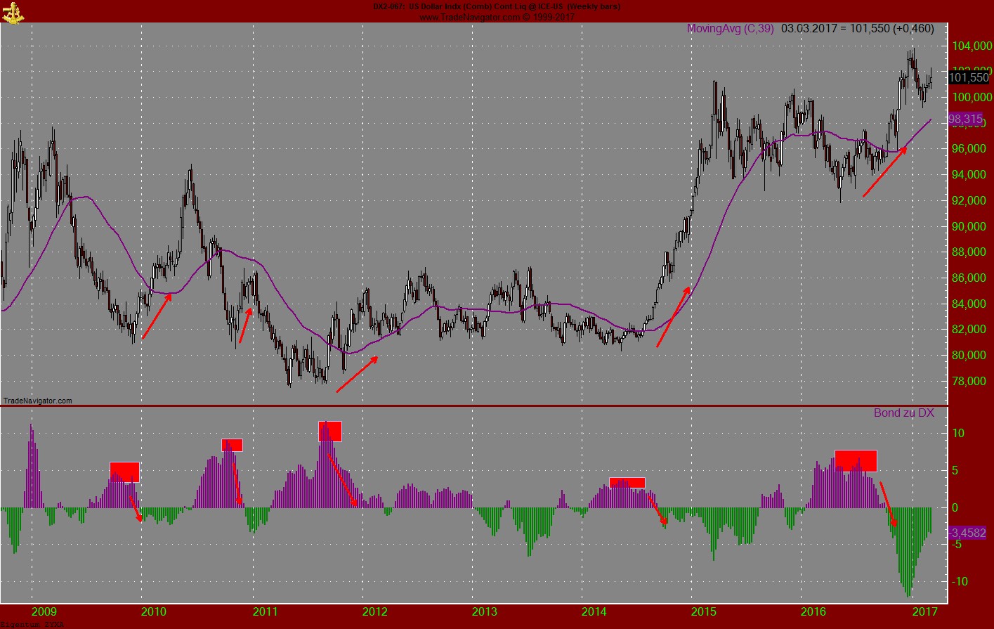Endlich erfolgreiches Trading mit Rohstoffen 975718