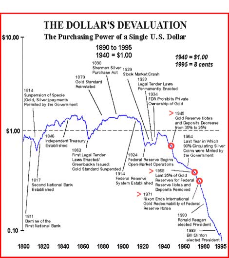 Wenn das Gold redet, dann schweigt die Welt! 258819