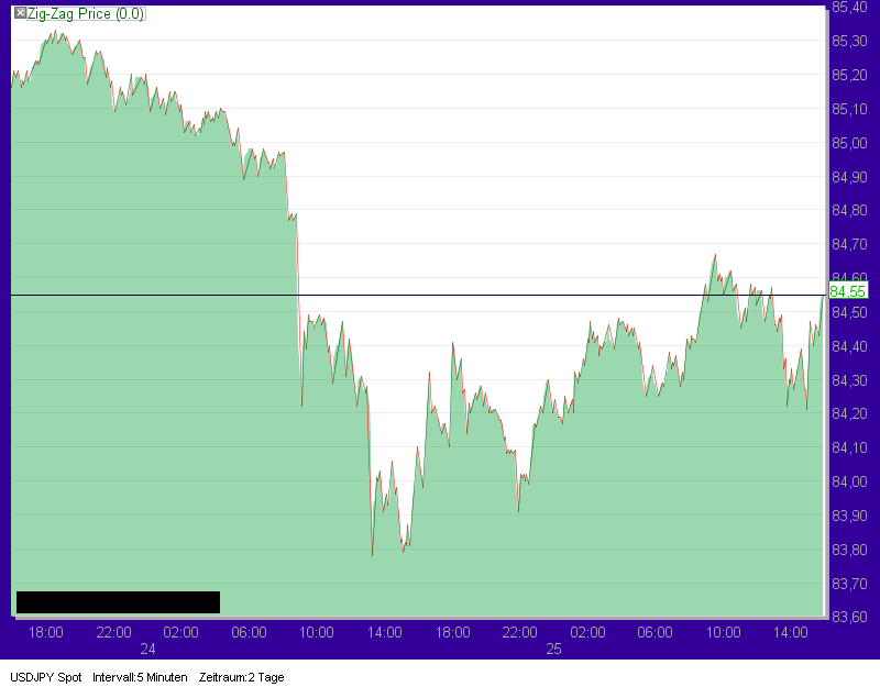 Quo Vadis Dax 2010 - Das Original 340370