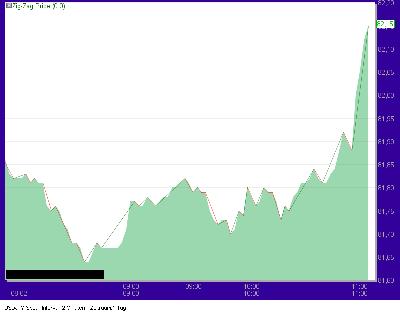 Der EUR/USD 2,0 Thread 357452