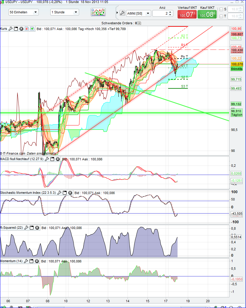 Quo Vadis Dax 2013 - Up, dank Liquidität 665375