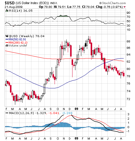 Wenn das Gold redet, dann schweigt die Welt! 254828