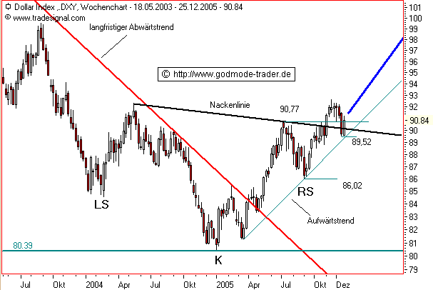 der Euro/Dollar Long Thread 23883