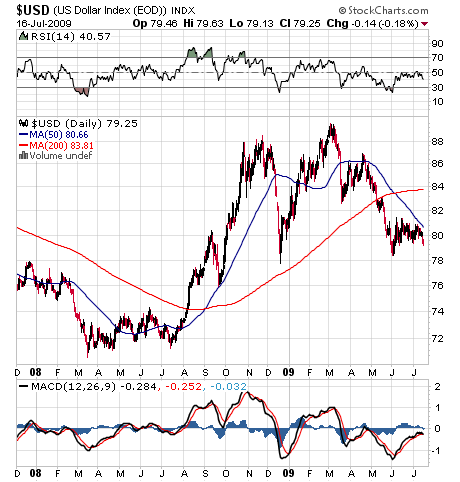 US$ Bullen 246057