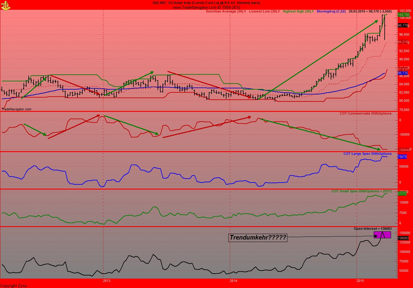 Gold traden - long bzw. short 810701