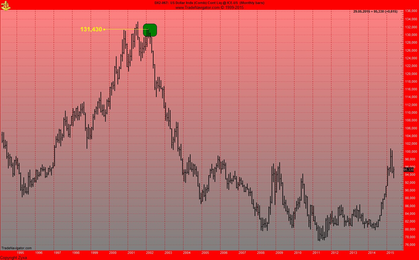 Kaffee long wird interessant 827599