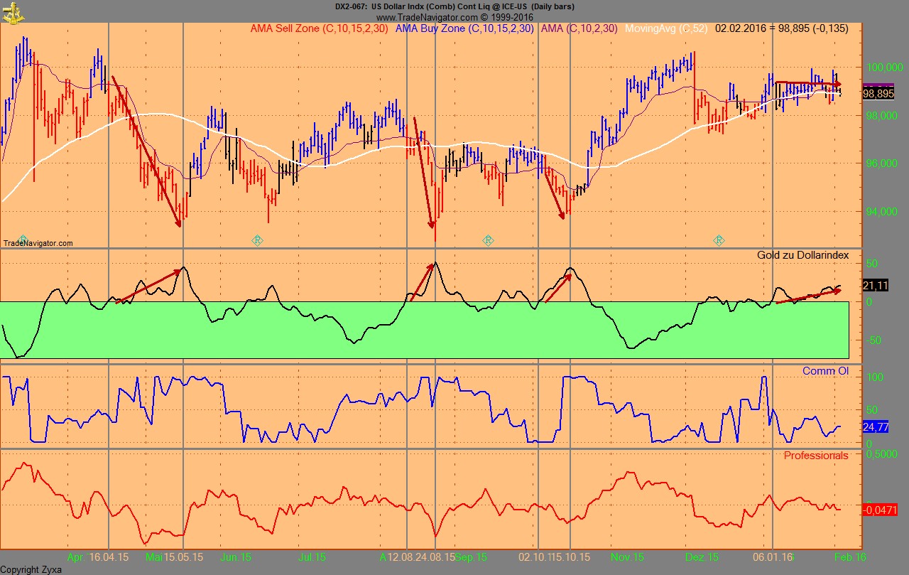 Endlich erfolgreiches Trading mit Rohstoffen 890998