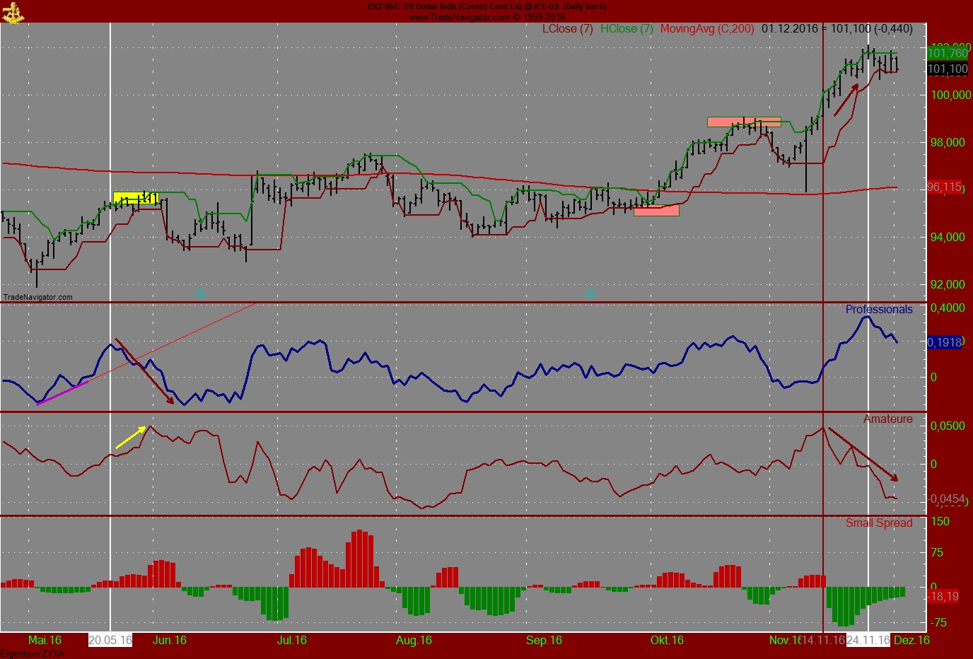 Gold traden - long bzw. short 956185