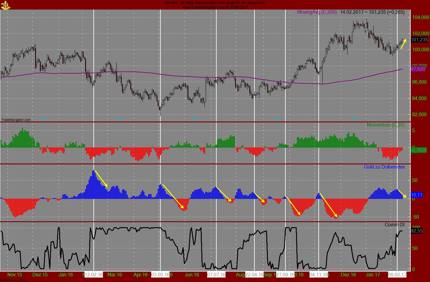 Endlich erfolgreiches Trading mit Rohstoffen 971906