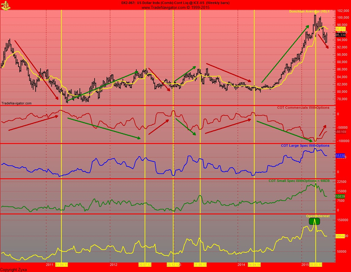 Kaffee long wird interessant 827604