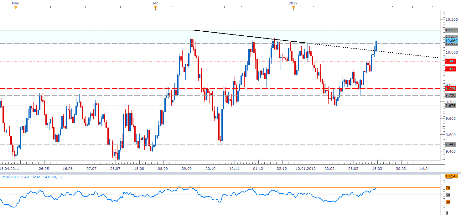 Der EUR/USD 2,0 Thread 493119
