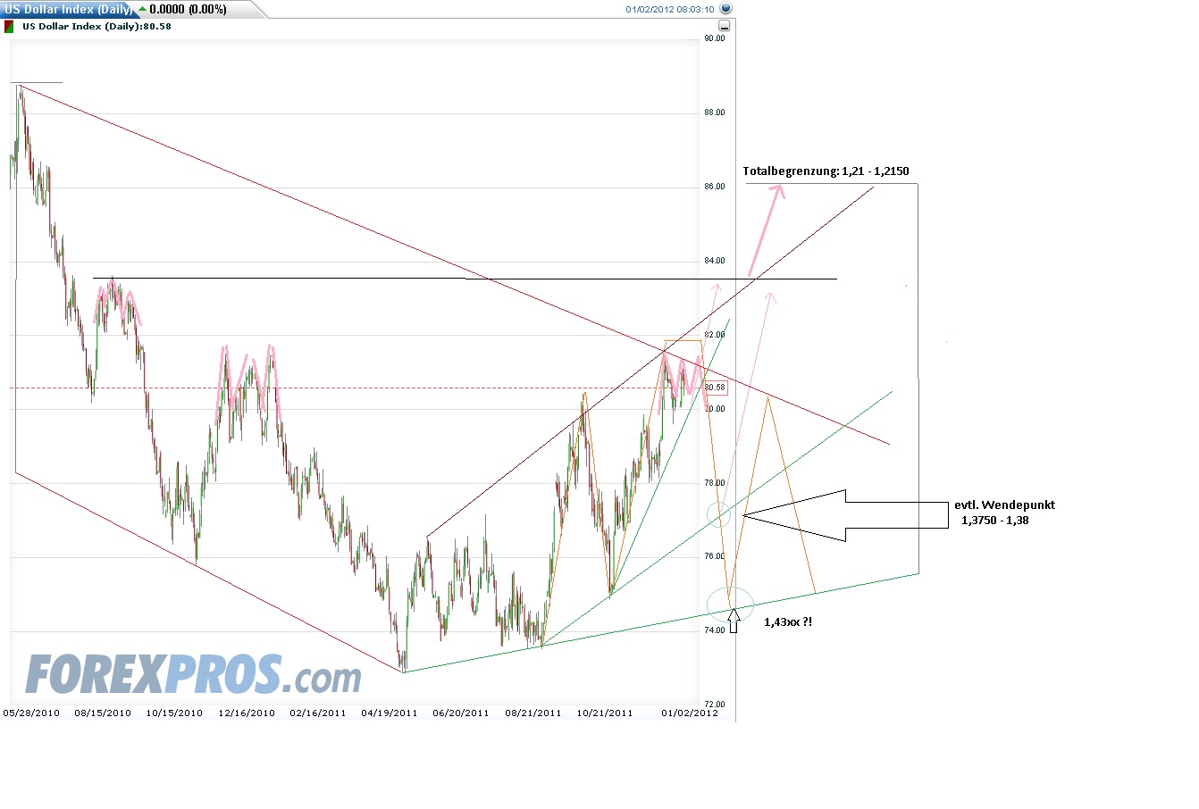 Der EUR/USD 2,0 Thread 472929