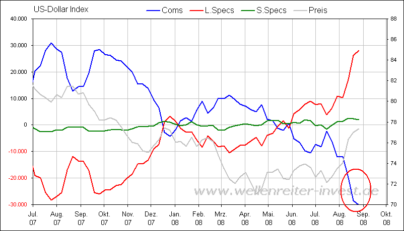 Die Bullen scharren gar nicht mit den Hufen, 183628