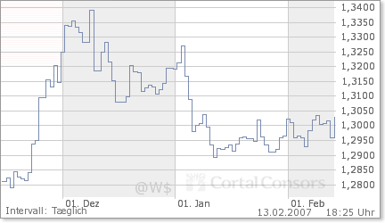EUR/USD Tradingthread 82205