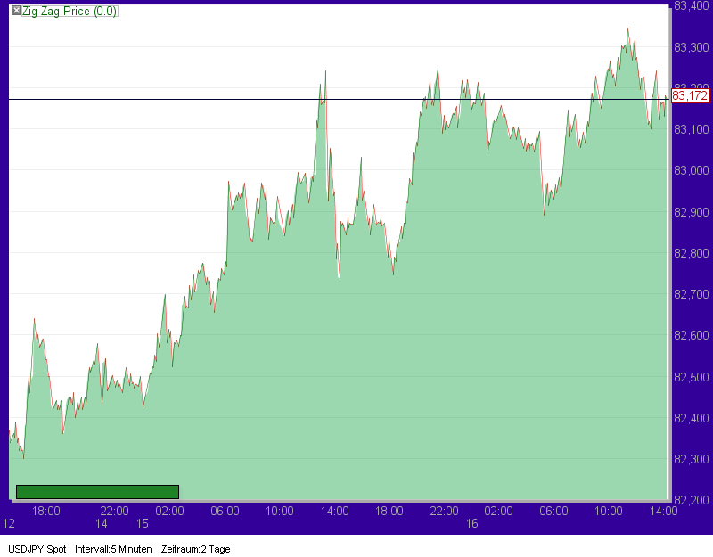 Der EUR/USD 2,0 Thread 358783