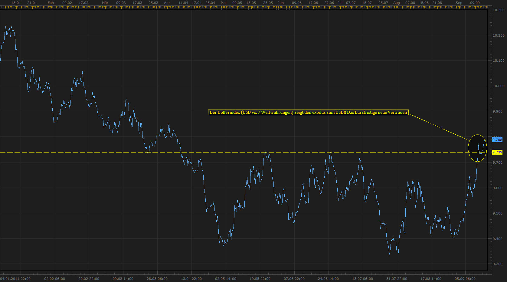 Der EUR/USD 2,0 Thread 439070